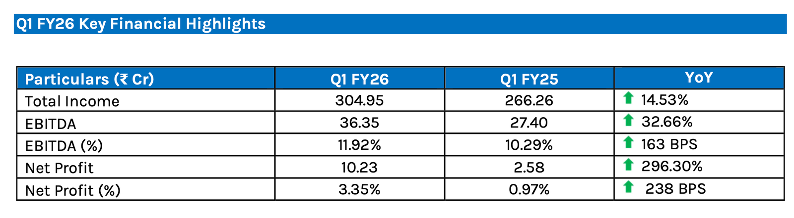 Steel Exchange India Limited